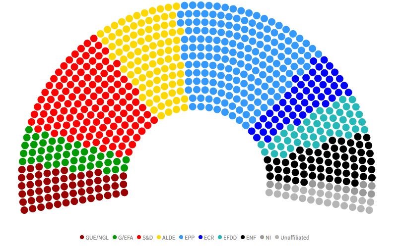 Proiezioni del parlamento Europeo 2019